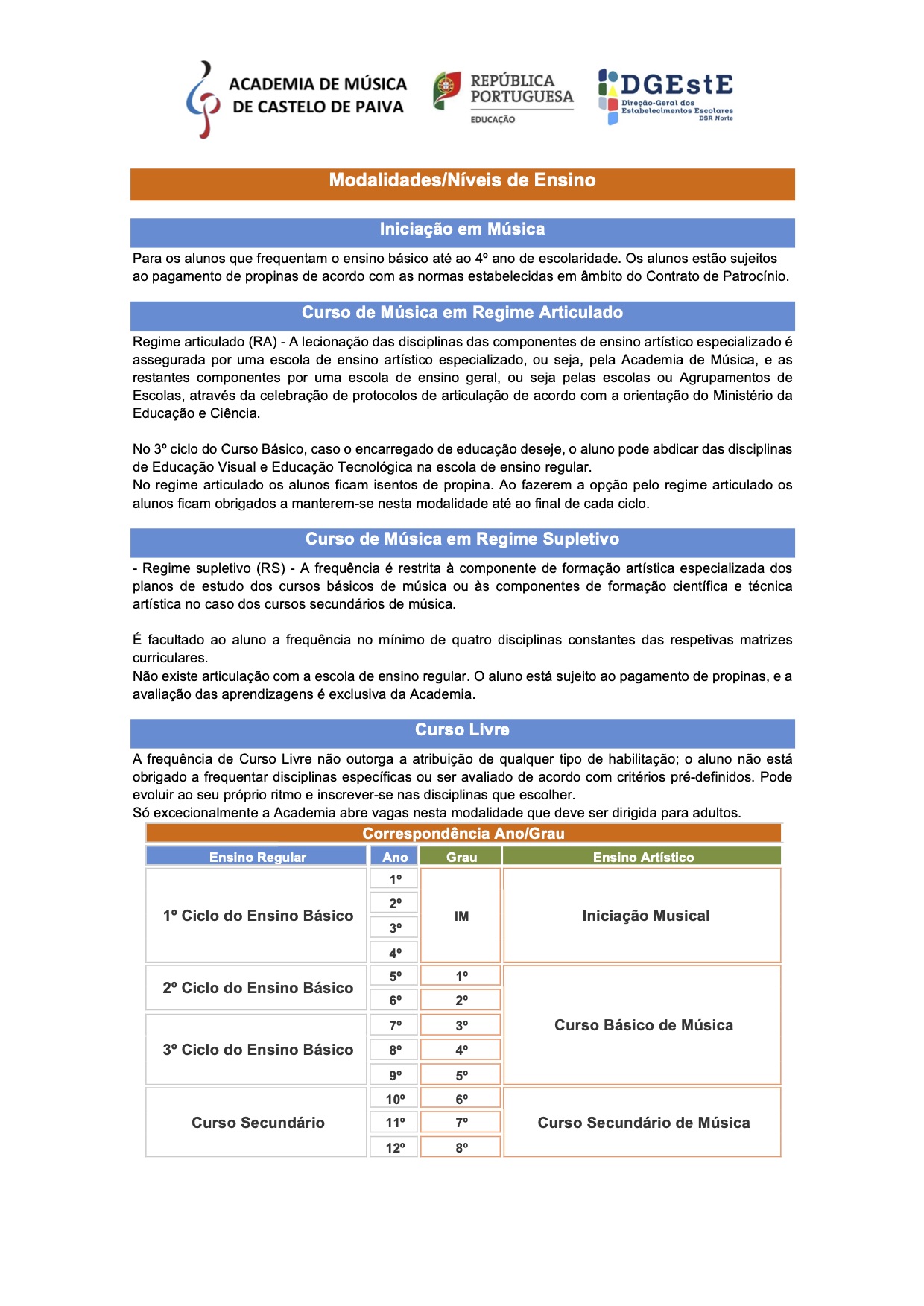 Níveis de Ensino